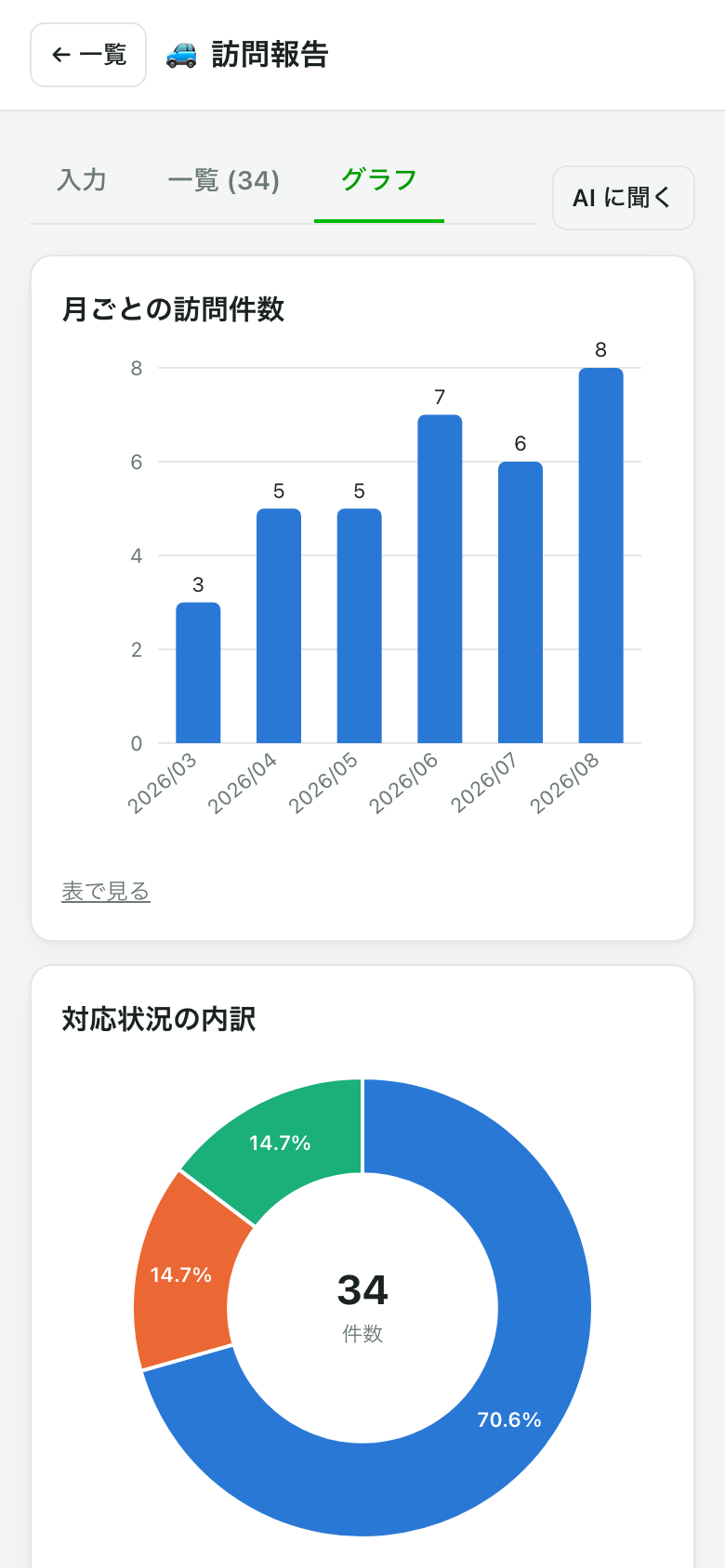 集計グラフの画面