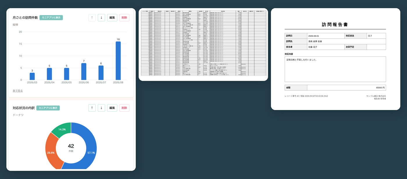 管理画面の集計グラフ、書き出した Excel、出力した PDF の帳票が並んでいる